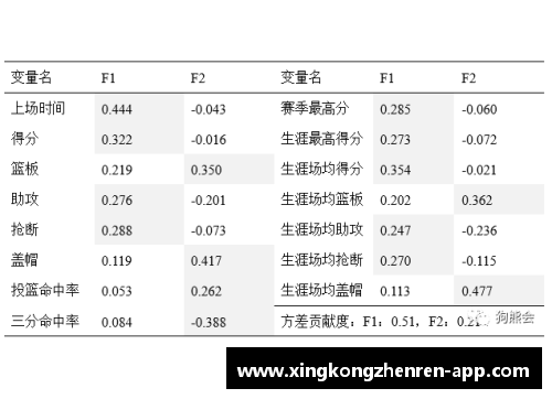 星空真人官方网站NBA球队薪资分布及其影响因素分析