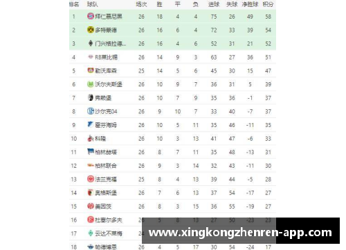星空真人官方网站拜仁主场胜多特，领跑德甲积分榜继续扩大优势