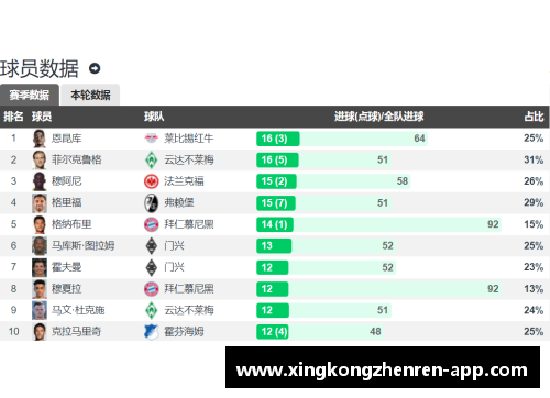 星空真人官方网站德甲大结局_拜仁11连冠柏林联欧战3级跳沙尔克降级16球 - 副本